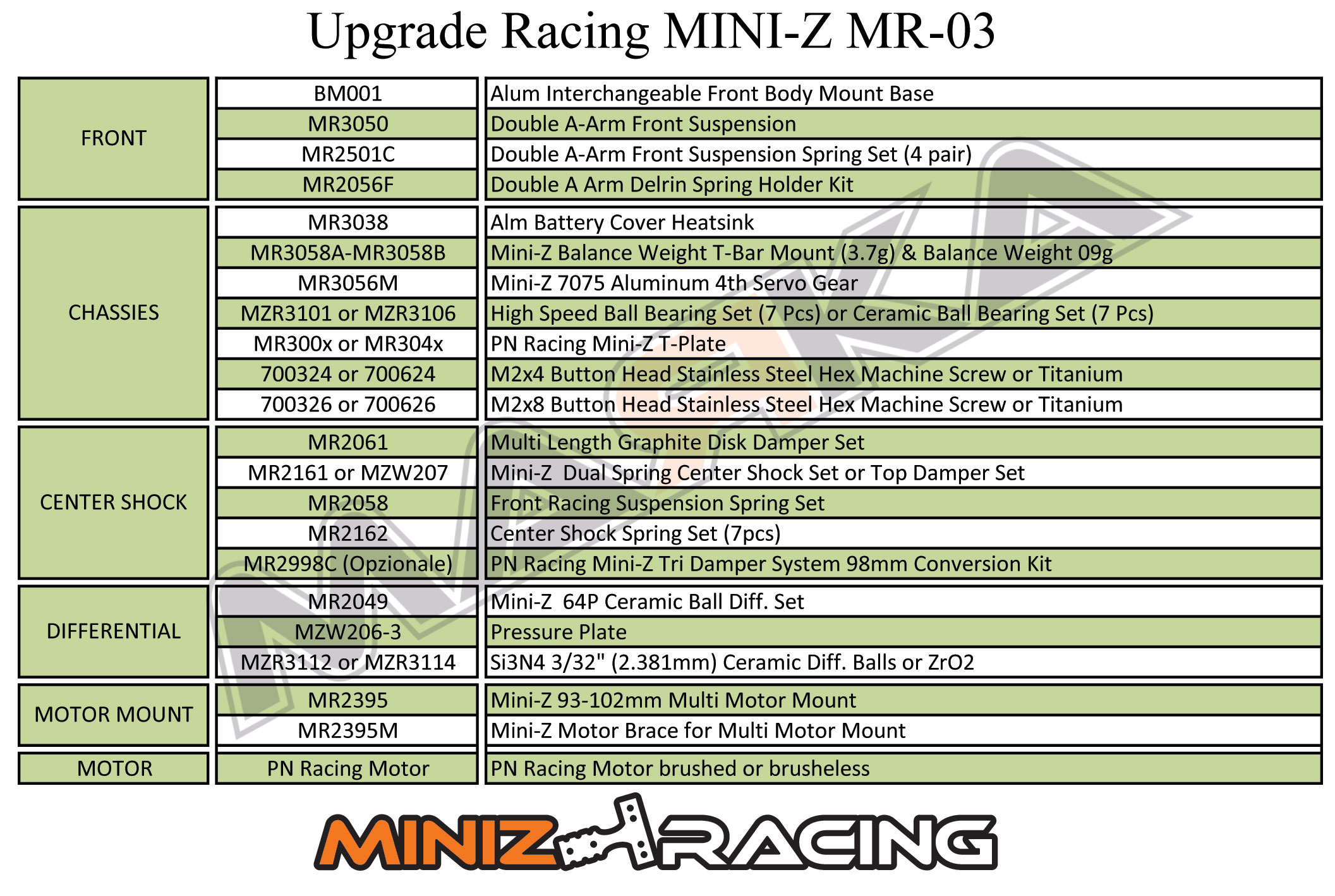 Upgrade a Kyosho Mini Z MR 03 Mini Z Racing