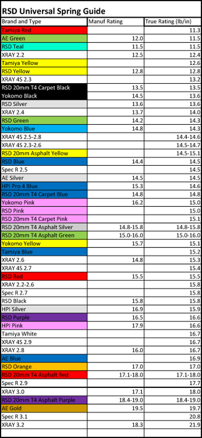 Xray T4 Gear Ratio Chart